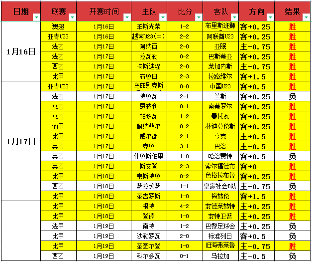 詹俊揭秘,阿森纳迎挑,战信心增强,澳门威尼斯人官网,澳门威尼斯人在线,澳门威尼斯人平台,澳门威尼斯人中国