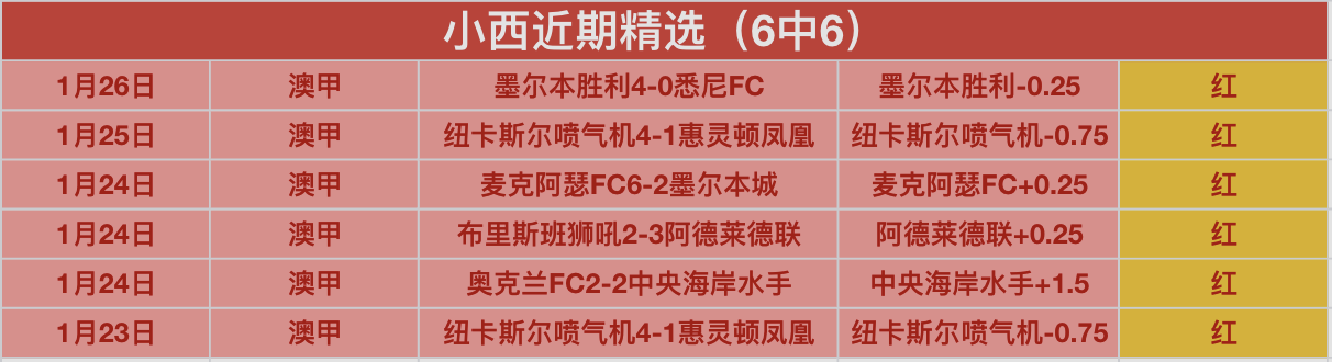 匈牙利球星,索博成英超,热议焦点,澳门威尼斯人官网,澳门威尼斯人在线,澳门威尼斯人平台,澳门威尼斯人中国