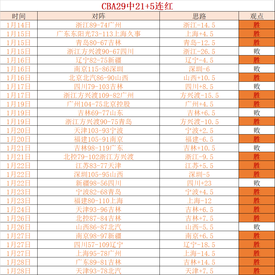 国足垫底快,马加鞭追分,伊万主帅力,澳门威尼斯人官网,澳门威尼斯人在线,澳门威尼斯人平台,澳门威尼斯人中国