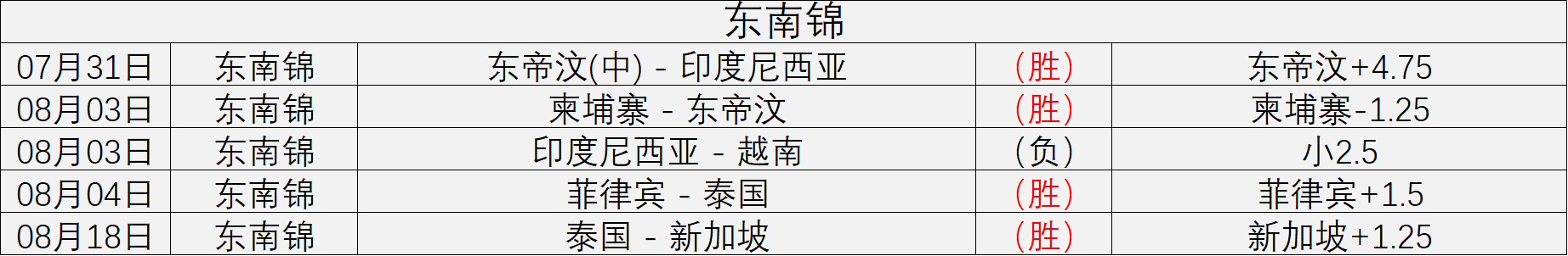 体育品牌电竞联，澳门威尼斯人娱乐，名，新品发布线上线下齐飞