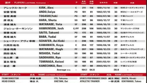 孔帕尼：败中显英雄，球员表现实至名归