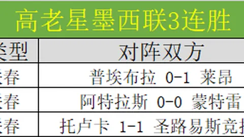 曼联公布新赛季球员号码：芒特穿7号战袍，奥纳纳获24号，霍伊伦号码暂未定。