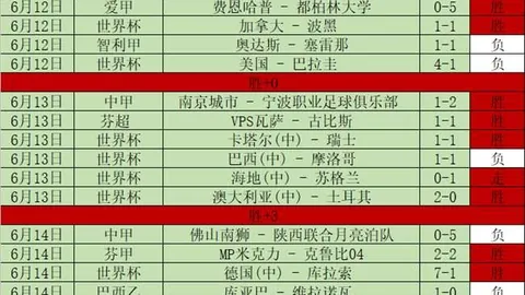 赛事亮点解读：火花队连续三站胜利，自由对抗情报汇总