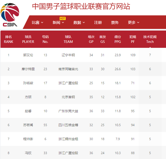 的比赛中继